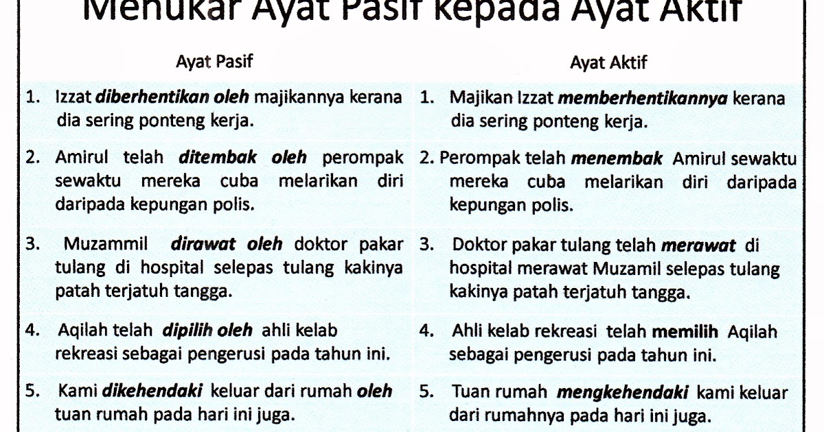 Contoh Soalan Tatabahasa Bahasa Melayu Pt3 - VRasmi