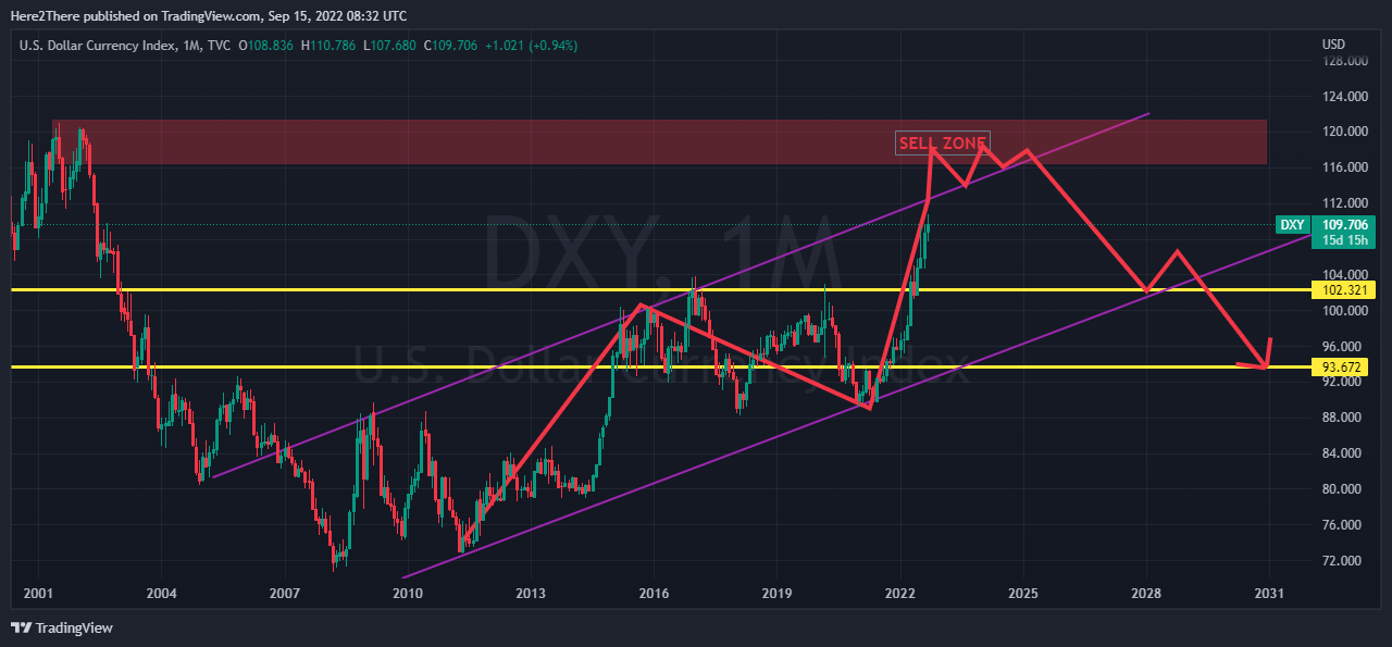 What does DXY stand for? What is DXY chart? What currency is worth the most? What is the prediction of the US dollar? How much is a dollar worth in 2022? When should I buy US dollars? Why is the dollar index important? What ETF tracks the US dollar? What is the dollar index made up of? What causes the value of the U.S. dollar to rise or fall? How does DXY affect USD pairs? What causes dollar to strengthen? Where is the cheapest place to travel outside the US? What country is American money worth the most? Where is US money worth the most?