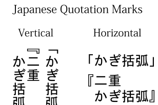 「」『』 - Japanese Quotation Marks - Usage & Differences