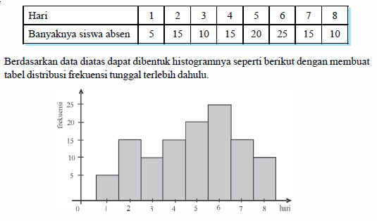 Statistika  Menyajikan Data Dalam Bentuk Tabel Distribusi 