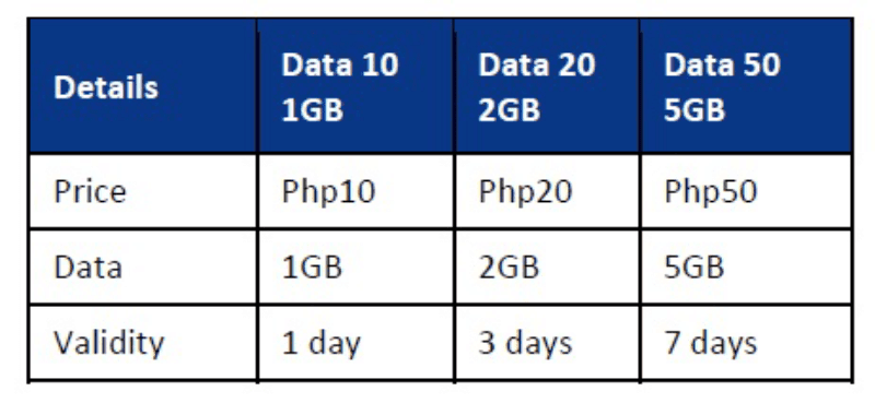 DITO Data Sachet promo table