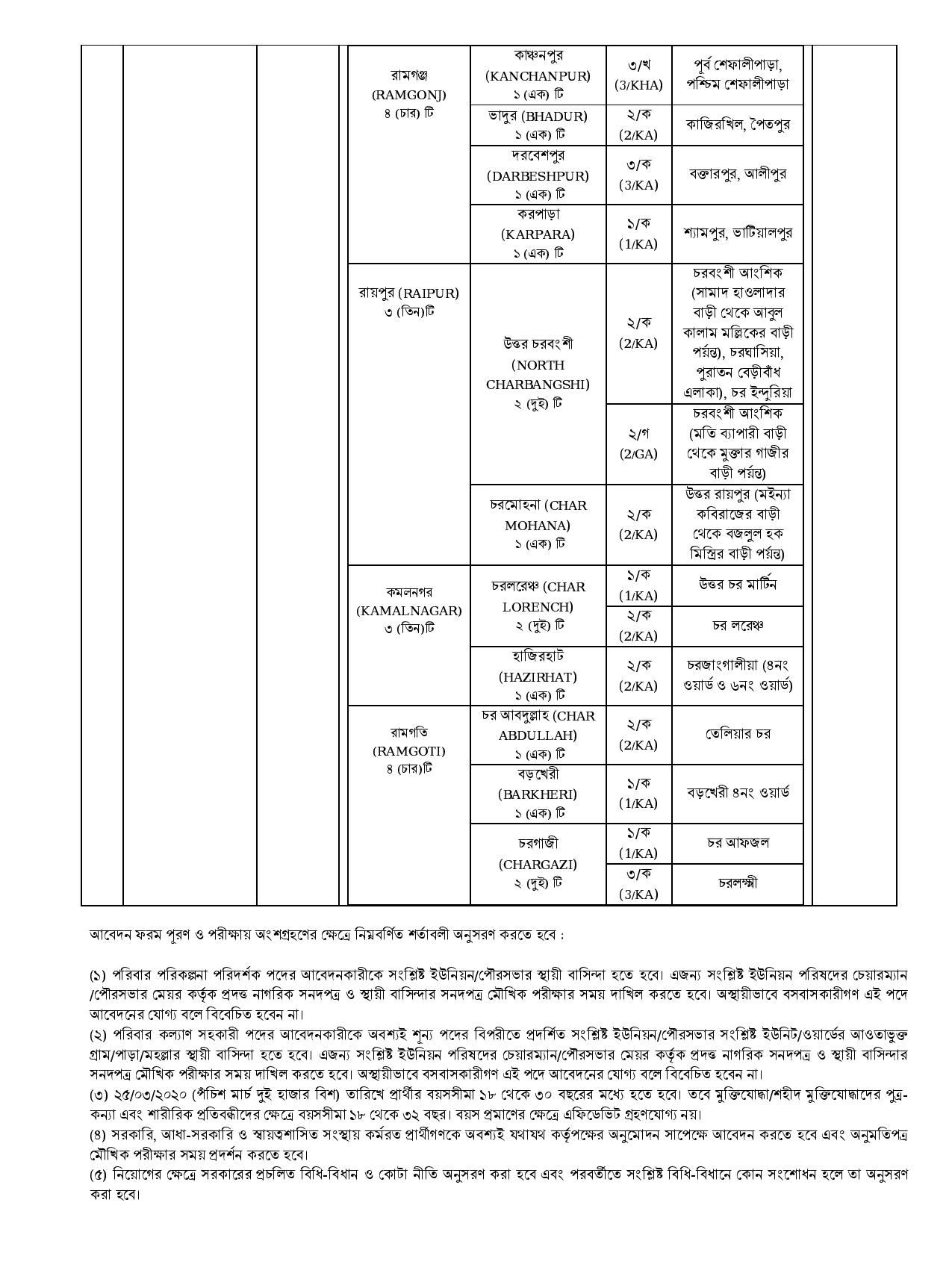 FPO Job Circular 2021