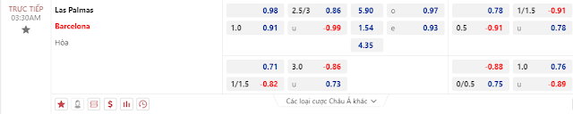 Nhận định bóng đá La Liga-Las Palmas vs Barcelona, đêm 4/1 Keo-las-barca