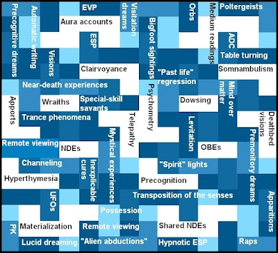 types of paranormal experience