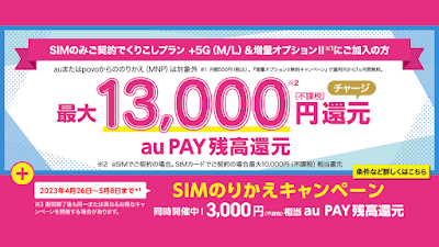 GWに合わせて「SIMのりかえキャンペーン」が追加実施され、合計最大16,000円相当の「au PAY還元」が可能に