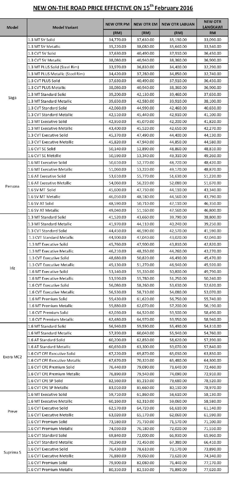 Contoh Soalan Kbat Sejarah Kertas 3 Tingkatan 5 Bab 6 