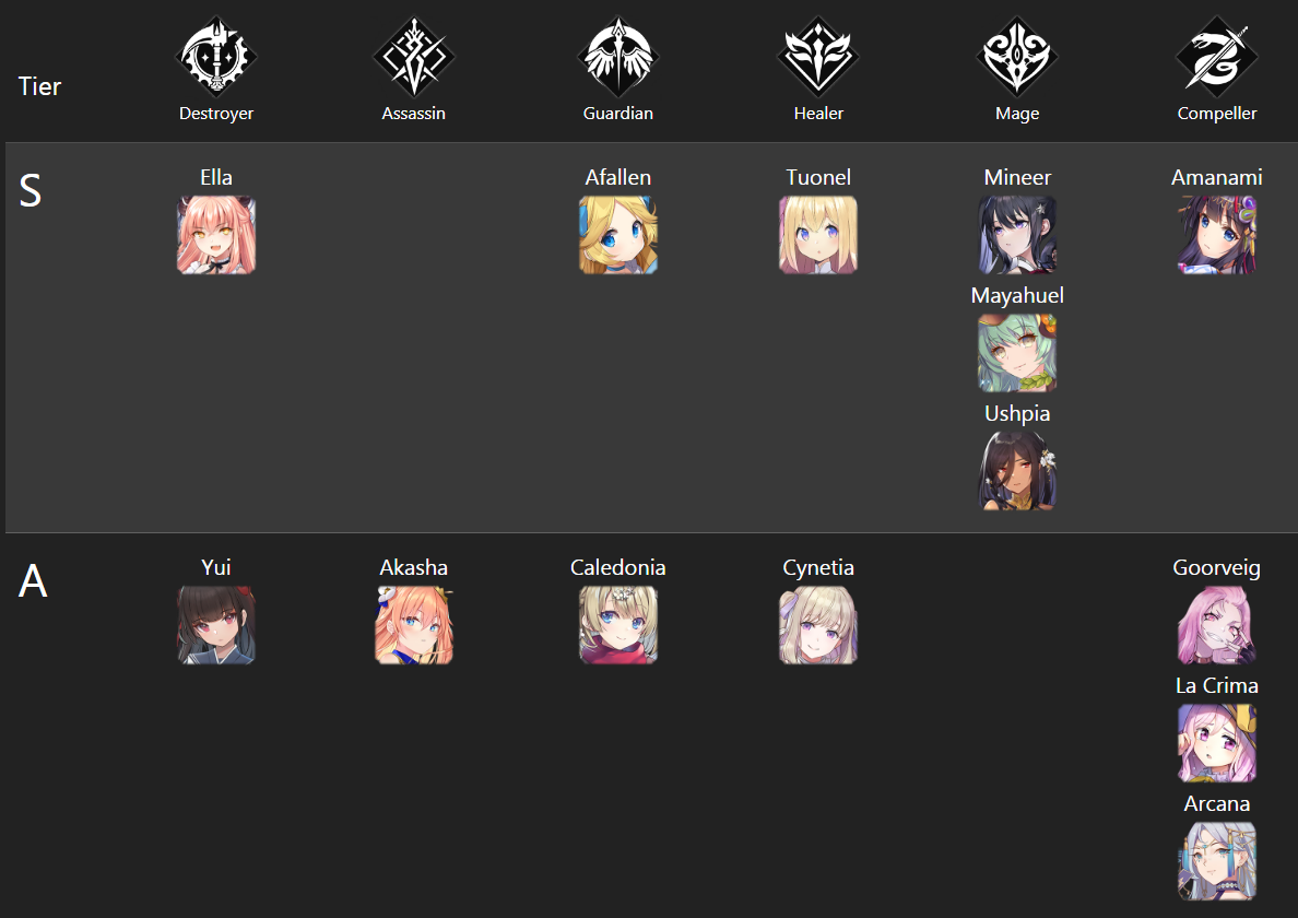Revived Witch Tier List
