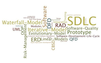 Pemodelan Perangkat Lunak (system engineering model)