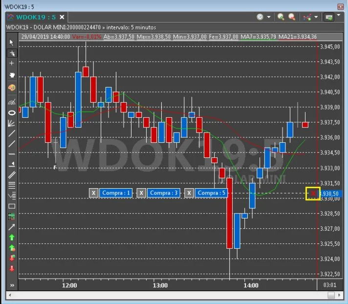 O que é Análise Técnica no Forex Trading e o Que Precisa Saber ?