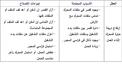 موسوعة الكهرباء والتحكم