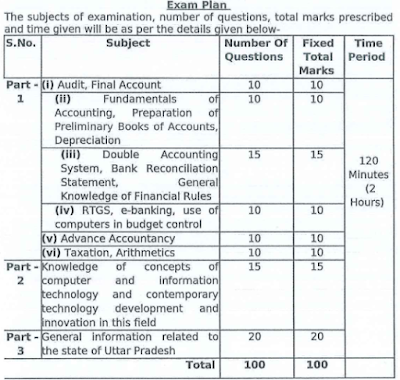 UPSSSC Assistant Accountant and Auditor Exam 2024