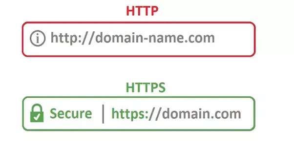 HTTPS from HTTP
