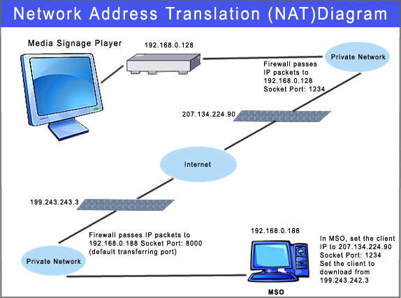 Pengertian dan Fungsi  NAT  Network Address Translation 
