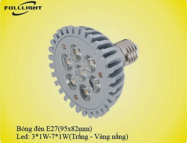 Hiệu quả xã hội của đèn Led