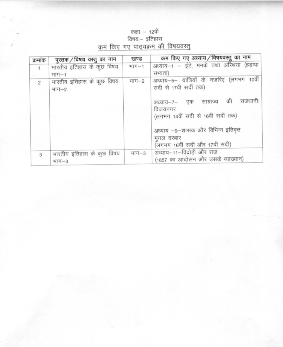 MP board New sanshodhit syllabus 2021-22 | एमपी बोर्ड ने सिलेबस में किया बदलाव, MP board new reduced syllabus PDF download,