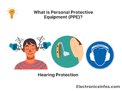 Hearing Protection of PPE