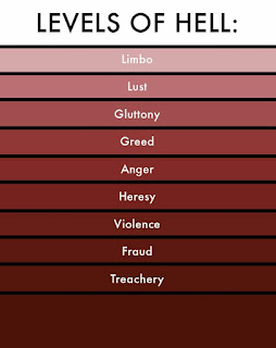 LEVELS OF HELL