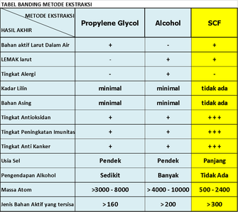 Jual PROPOLIS BRAZILIAN