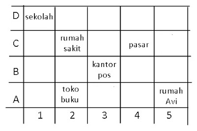 50 Contoh Soal Matematika Kelas 5 Semester 2 Kurikulum 2013 E