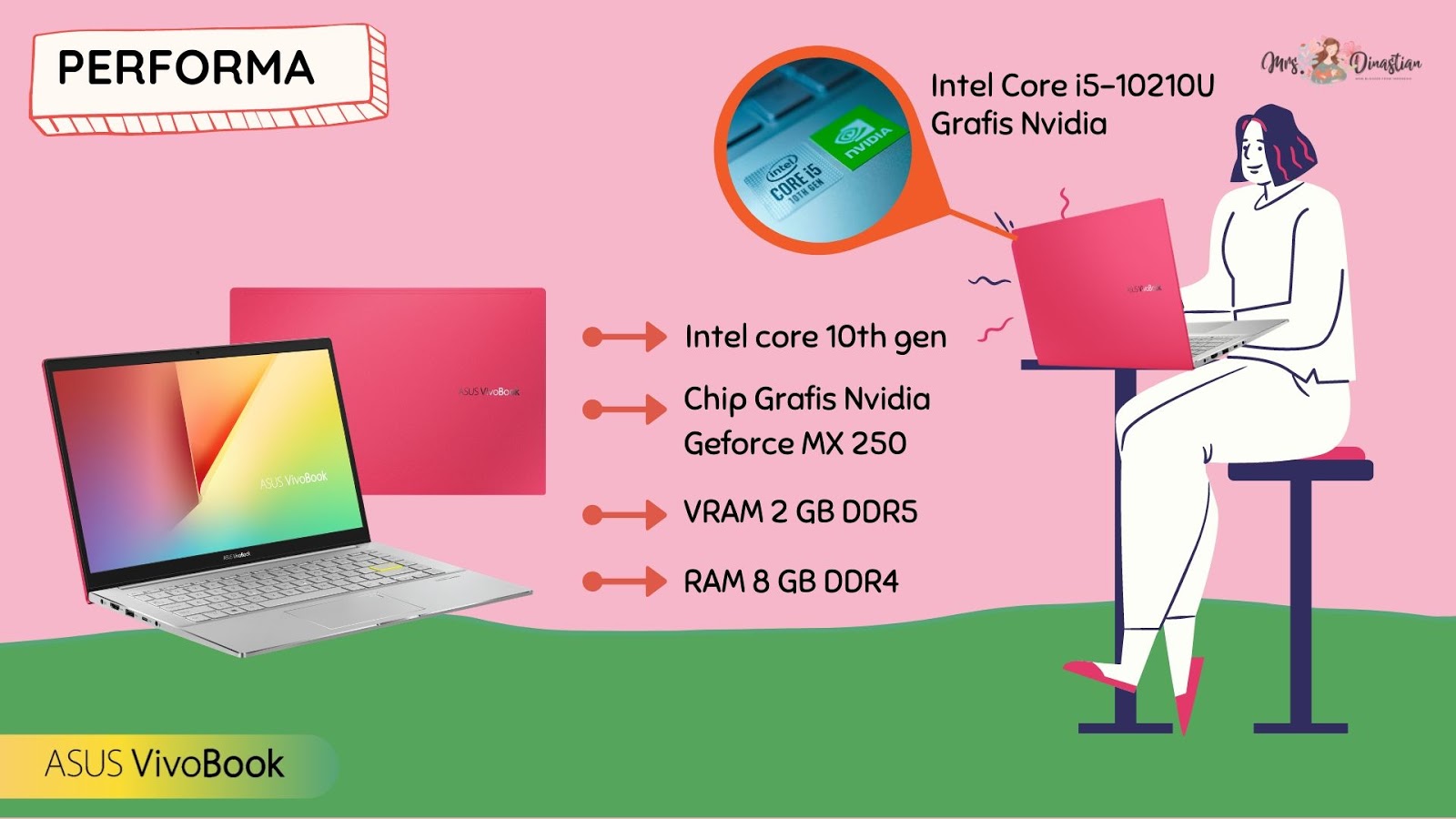 Performa ASUS Vivobook S14 S433