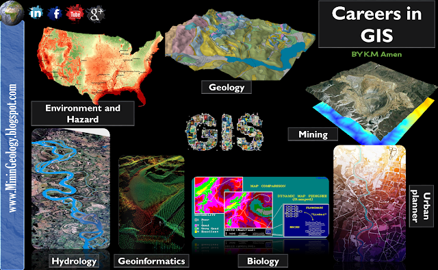 Applications of GIS