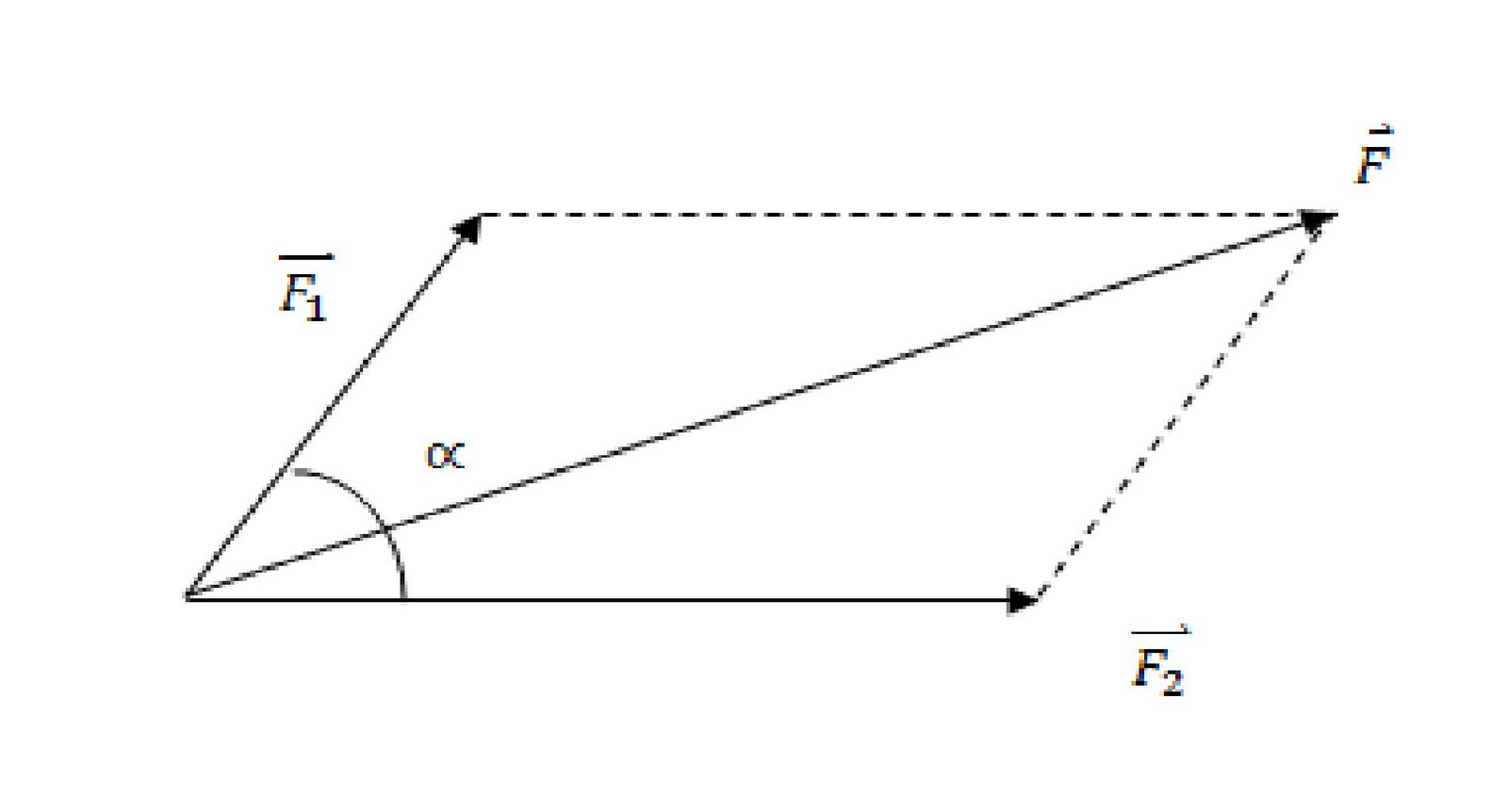 Physics: Besar Resultan Vektor