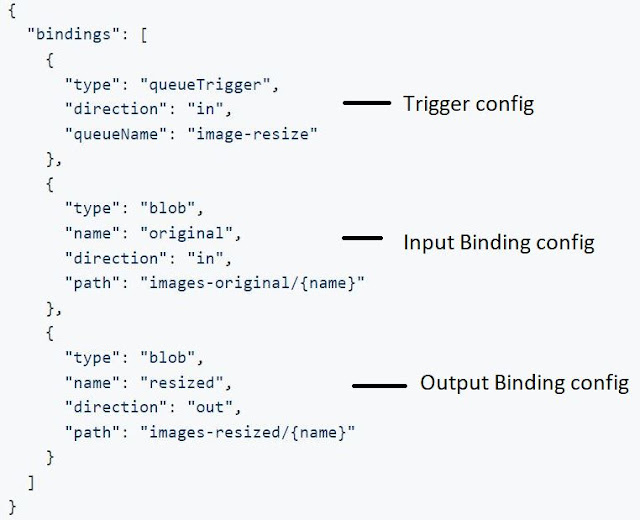 Functions.json file