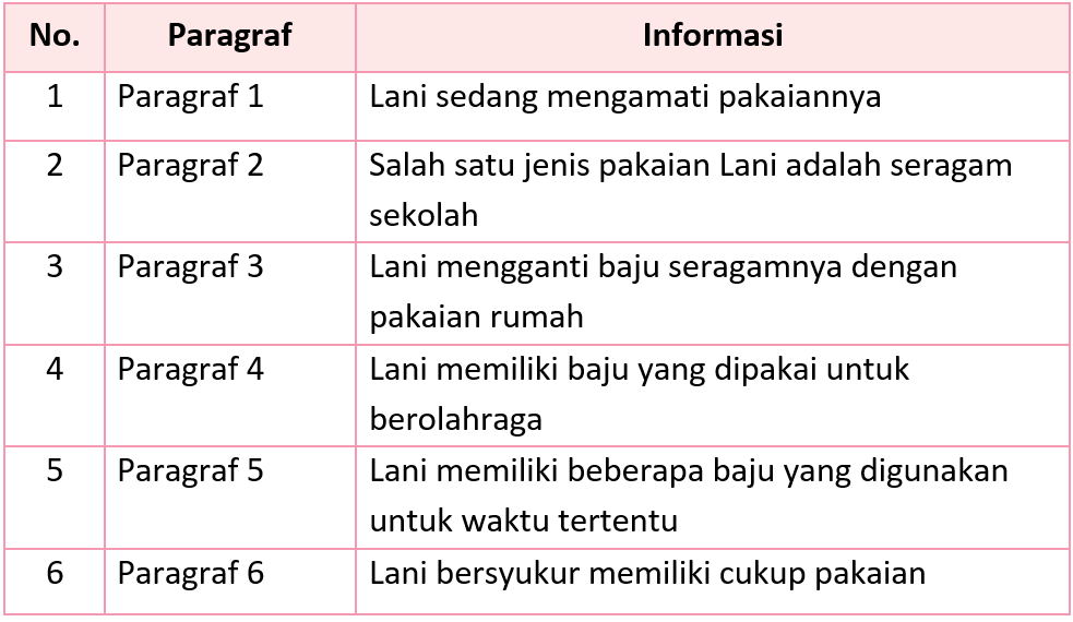 Lengkap Kunci Jawaban Halaman 93 94 95 96 Tema 7 Kelas 3 Buku Siswa Tematik Sd Pembelajaran 4 Pojok Edukasi