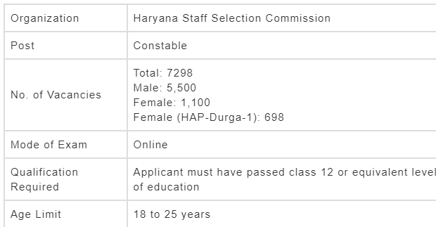 Haryana Police Constable salary and job profile 