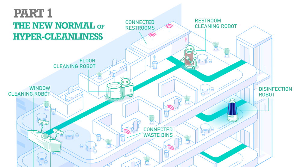 Report: Robotics and IoT for Post-Pandemic Smart Buildings