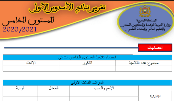 تقرير نتائج الدورة الاولى وخطة للدعم لجميع المستويات 2024