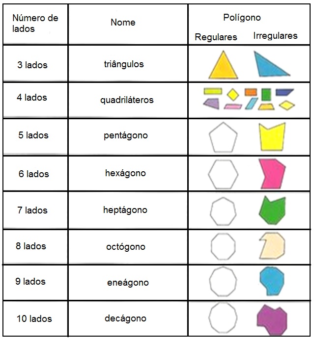 Resultat d'imatges de clasificacion poligonos