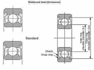 Cara membaca ukuran bearing / bantalan