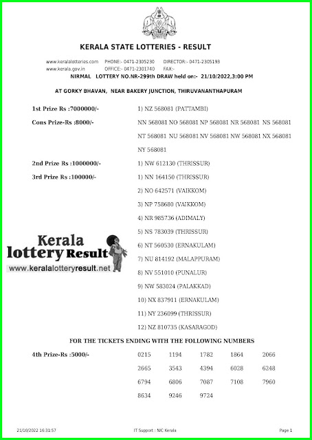 Live Kerala Lottery Result Today 21.10.22 Nirmal Lottery NR 299 Result online