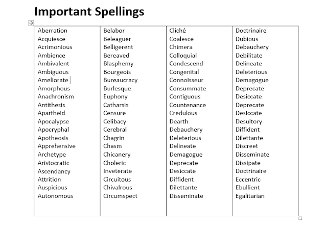 Most Important Spellings List for BCS , ICS , Bank Job Exam , UPSC 