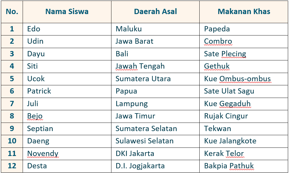 Kunci Jawaban Halaman 26, 27, 28 Tema 5 Kelas 3