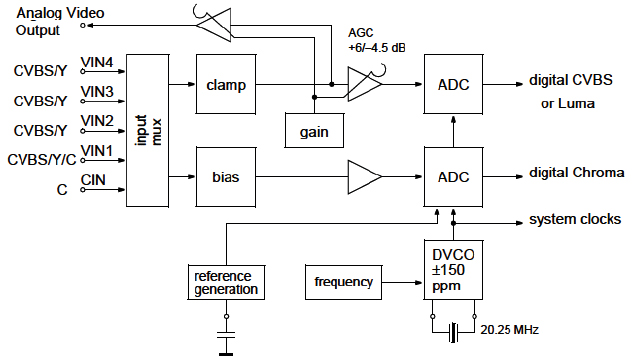 Hình 12b - Mạch Analog Front-end 