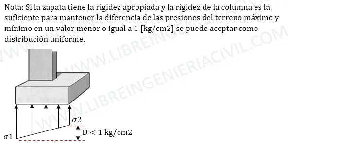 diseño estructural de zapatas excentricas