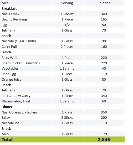 Sharing Is Caring Pnut Online Menulis Sejak 21 May 2001 Cerita Apa Saja Diet Lagi Dan Lagi