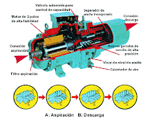Compresor tipo tornillo