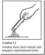 Hukum Coulomb