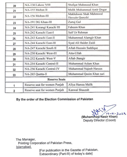 resignation 35 MNA of PTI name list