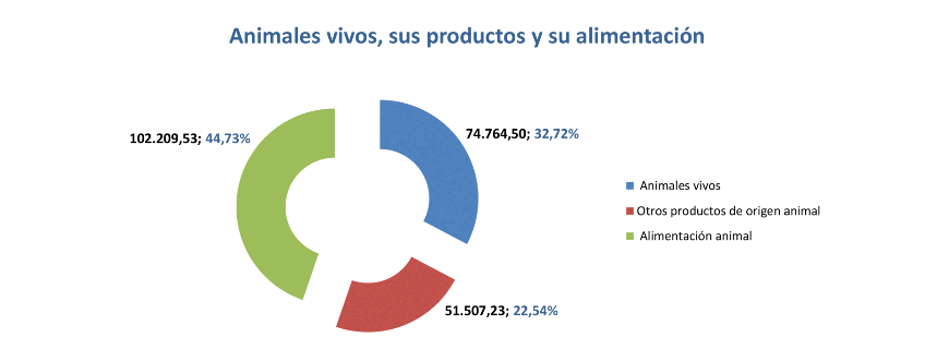 Export agroalimentario CyL oct 2020-6 Francisco Javier Méndez Lirón