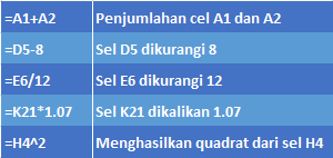 Gambar  Rumus dengan kombinas referensi dan nomor sel