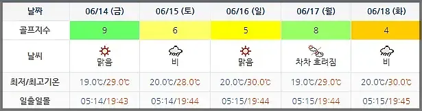 남해아난티CC 아난티남해CC 힐튼남해-20240611-골프장-날씨-주간예보