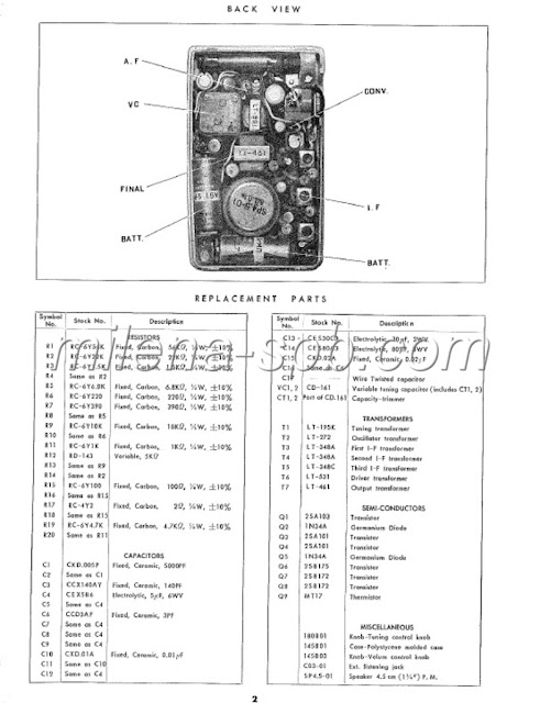 notice pdf  SR-F300A  schéma dépannage pour les nuls