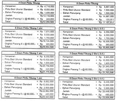 UsahaNiaga Pintu  Besi POWDER COATING 