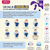 Gejalah Covid-19 Di Kalangan Kanak - Kanak