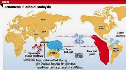Malaysia Geography El Nino