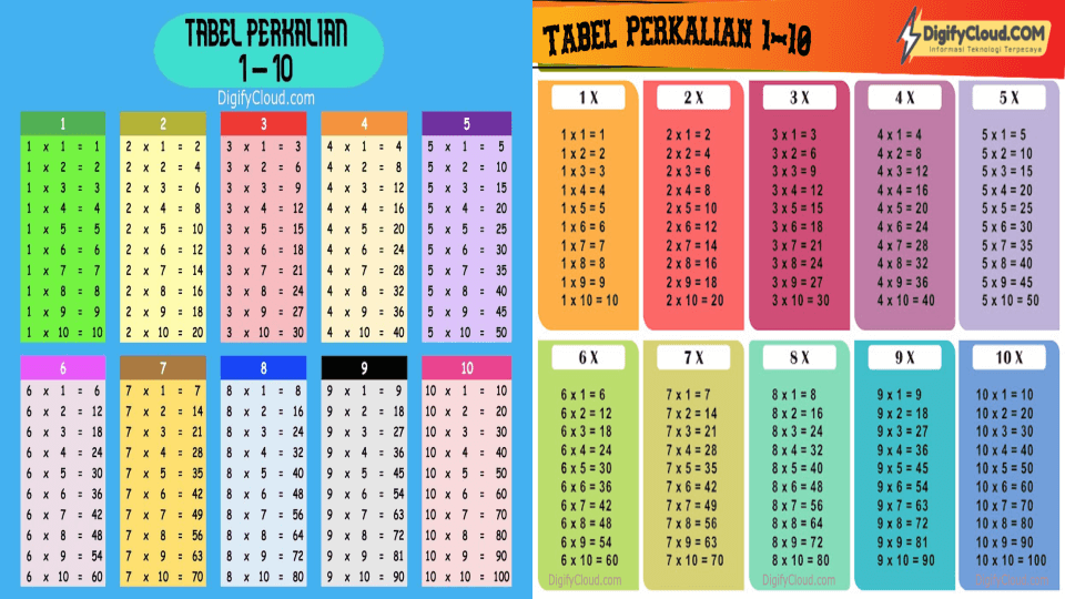 tabel perkalian 1 sampai 10 gambar perkalian 1 sampai 10 tabel perkalian 1 sampai 100 contoh perkalian 1 sampai 10 foto perkalian 1 sampai 10 belajar perkalian 1 sampai 10 perkalian 1 sampai 10 lengkap kalian 1 sampai kalian 10 raraban perkalian 1 sampai 10 kali 1 sampai 10 perkalian 1 sampai dengan 10 perkalian 1 sampai perkalian 10 kali kali 1 sampai 10 perkalian 1 sampai 10 brainly hafalan perkalian 1 sampai 10 perkalian satu sampai sepuluh perkalian dari 1 sampai 10 kalian 1 sampai 10